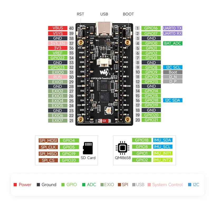 Waveshare ESP32-C6 1,9 inch LC - Lolin S3 recensie en prijs