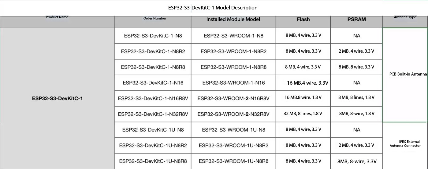 Espressif ESP32-S3-DevKitC-1:  - Esp32 S3 Devkitc 1 recensie en prijs