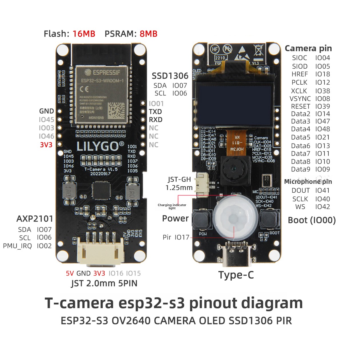 LILYGO ®   T-Camera S3 ESP32-S - Lolin S3 recensie en prijs
