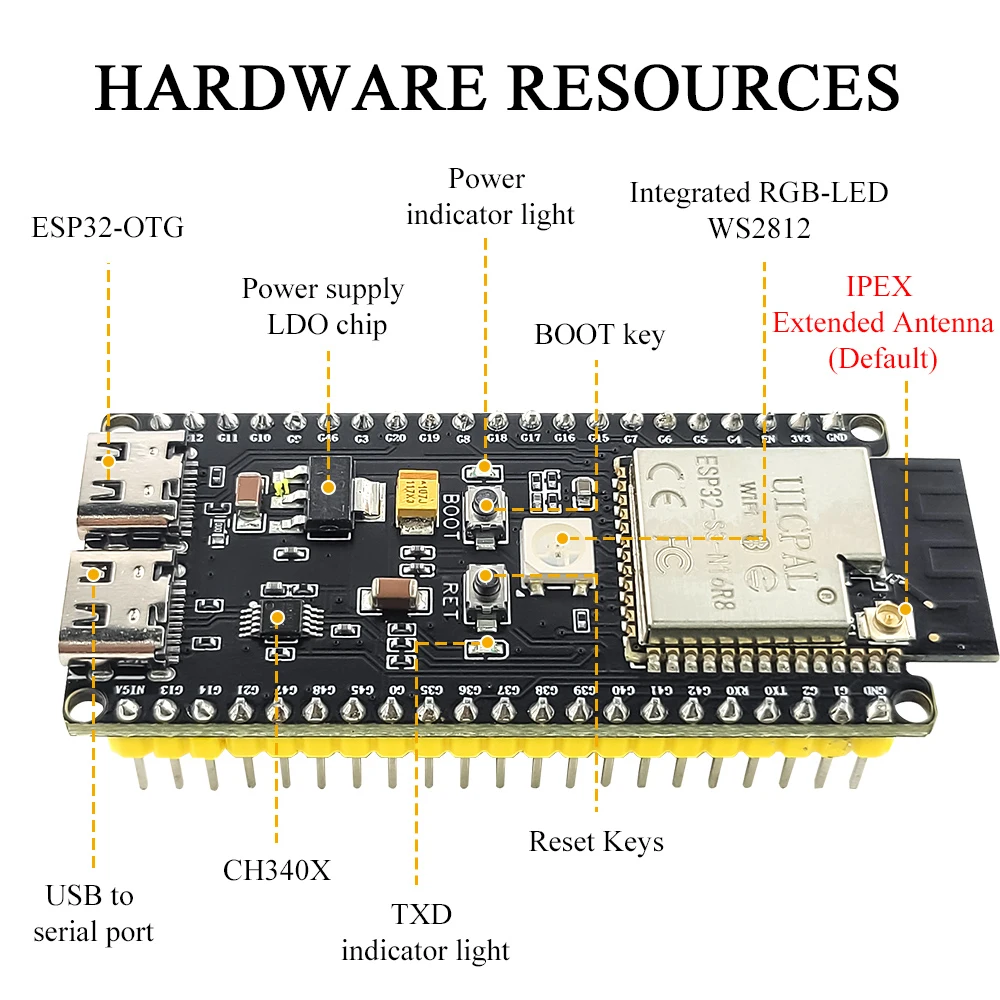 ESP32-S3-DevKitC-1 ontwikkelbo - Esp32 S3 Devkitc 1 recensie en prijs