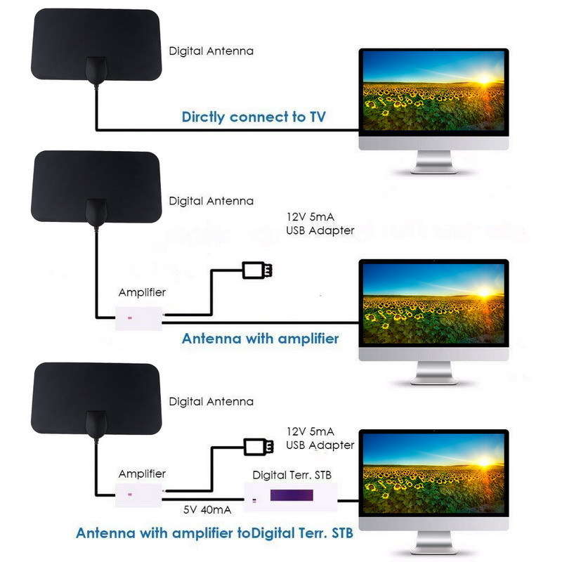 4K 1080P Indoor Digitale TV An - Devkitc recensie en prijs