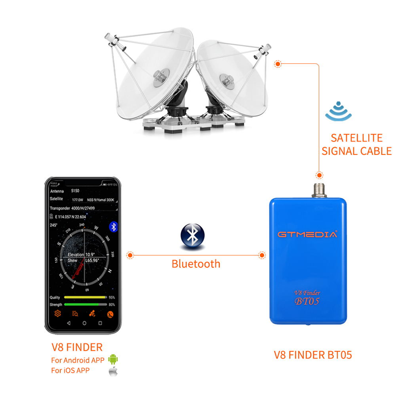 GTMEDIA V8 Finder BT05 Digital - Devkitc recensie en prijs