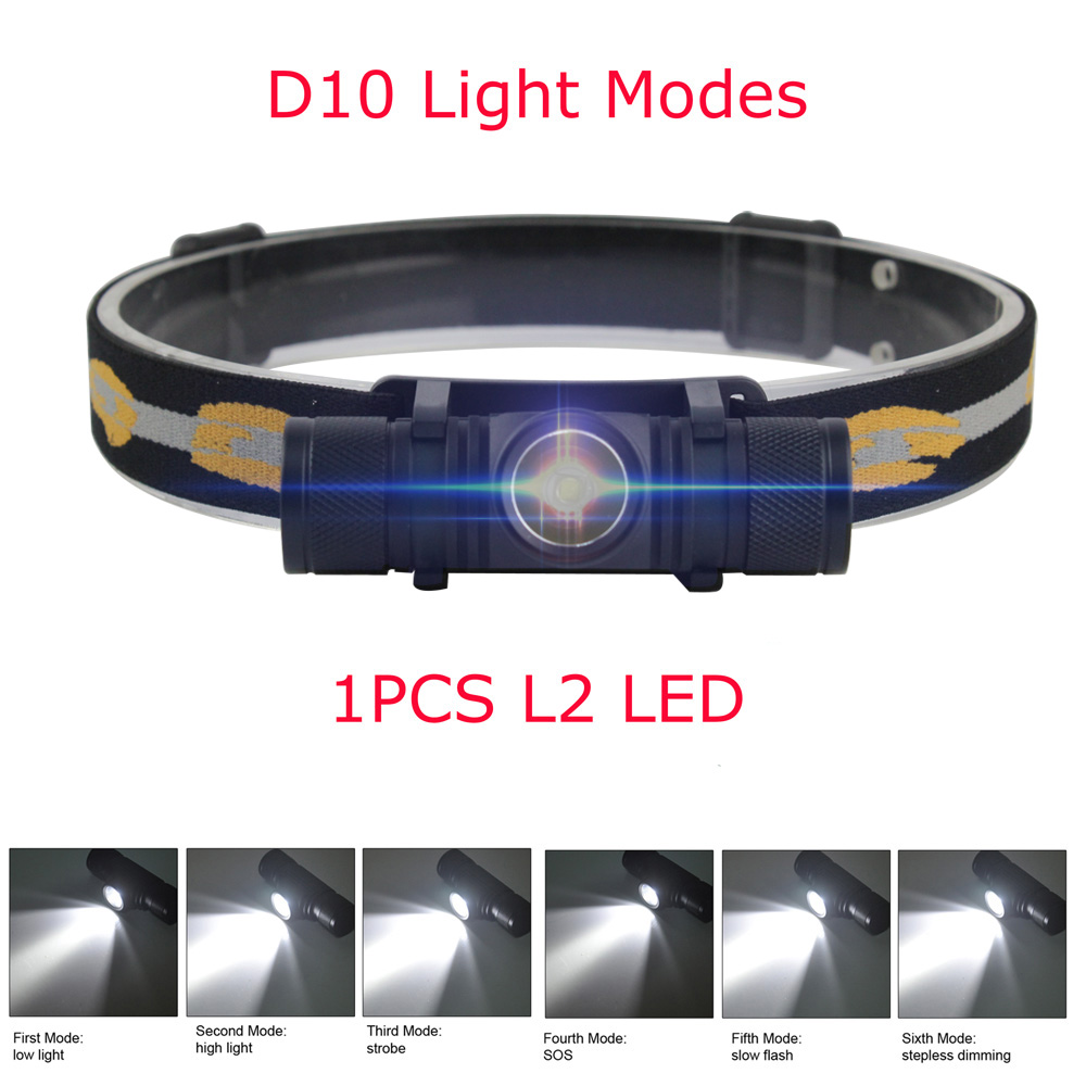 BORUiT D10/D20 Krachtige LED-k - Lolin D32 recensie en prijs